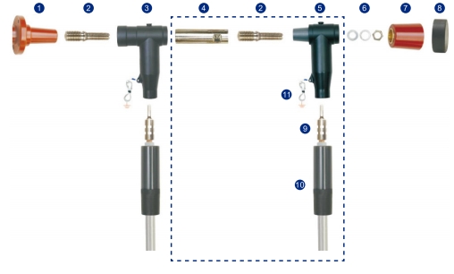 European separable connector