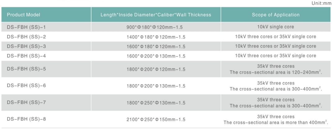 Stainless steel Explosion-proof housing